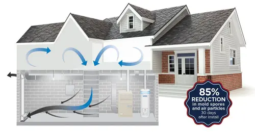 Basement-Ventilation-Systems--in-Houston-Texas-basement-ventilation-systems-houston-texas.jpg-image
